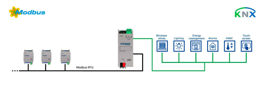 HMS INDUSTRIAL NETWORKS PRESENTS A NEW INTESIS GATEWAY